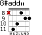 G#add11 для гитары - вариант 3