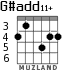 G#add11+ для гитары