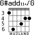 G#add11+/G для гитары - вариант 4