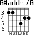 G#add11+/G для гитары - вариант 1