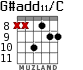 G#add11/C для гитары - вариант 4