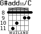 G#add11/C для гитары - вариант 6
