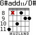G#add11/D# для гитары - вариант 2