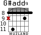 G#add9 для гитары - вариант 3