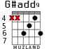 G#add9 для гитары