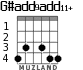 G#add9add11+ для гитары - вариант 2