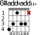G#add9add11+ для гитары - вариант 3