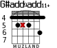 G#add9add11+ для гитары - вариант 4