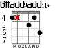 G#add9add11+ для гитары - вариант 1