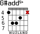 G#add9+ для гитары - вариант 2