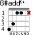 G#add9+ для гитары - вариант 1