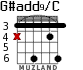 G#add9/C для гитары - вариант 3