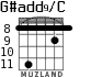 G#add9/C для гитары - вариант 5