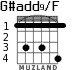 G#add9/F для гитары - вариант 3