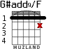 G#add9/F для гитары - вариант 4