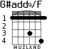 G#add9/F для гитары - вариант 1