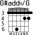G#add9/G для гитары - вариант 3