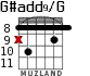 G#add9/G для гитары - вариант 5