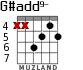 G#add9- для гитары - вариант 3