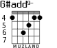 G#add9- для гитары