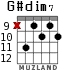 G#dim7 для гитары - вариант 4