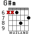 G#m для гитары - вариант 4