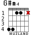 G#m4 для гитары - вариант 3