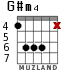 G#m4 для гитары - вариант 4