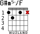 G#m5-/F для гитары - вариант 2