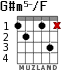 G#m5-/F для гитары - вариант 3
