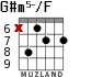 G#m5-/F для гитары - вариант 4