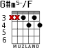 G#m5-/F для гитары - вариант 1