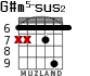 G#m5-sus2 для гитары - вариант 3