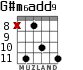 G#m6add9 для гитары - вариант 4