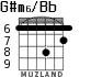 G#m6/Bb для гитары - вариант 3