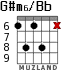 G#m6/Bb для гитары - вариант 5