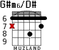 G#m6/D# для гитары - вариант 4