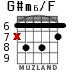 G#m6/F для гитары - вариант 6