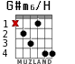 G#m6/H для гитары - вариант 3