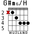G#m6/H для гитары - вариант 4