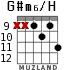 G#m6/H для гитары - вариант 6