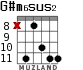 G#m6sus2 для гитары - вариант 3