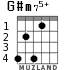 G#m75+ для гитары - вариант 2