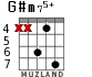 G#m75+ для гитары - вариант 5
