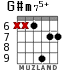 G#m75+ для гитары - вариант 6