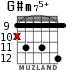 G#m75+ для гитары - вариант 7