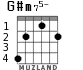 G#m75- для гитары - вариант 4