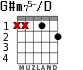 G#m75-/D для гитары