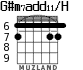 G#m7add11/H для гитары - вариант 2