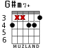 G#m7+ для гитары - вариант 3